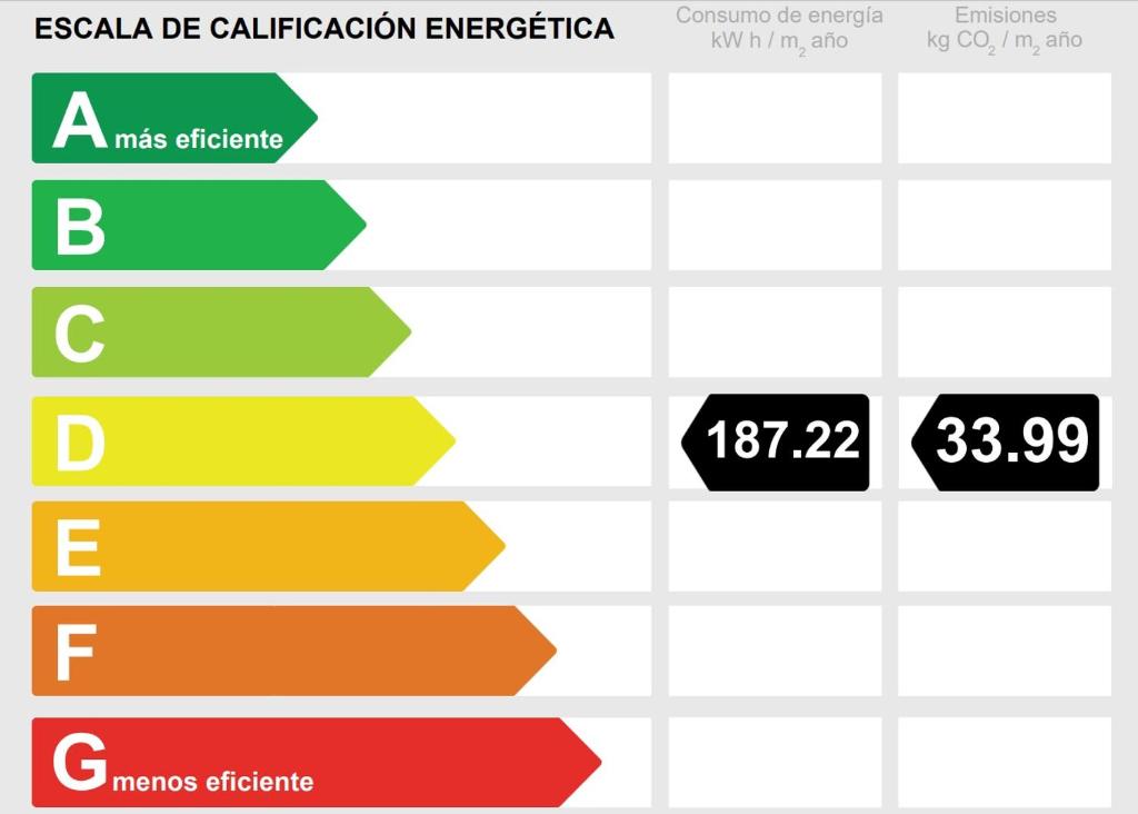 Enerģijas efektivitātes novērtējuma skala ar A līdz G pakāpēm, norādot enerģijas patēriņu un CO2 emisijas. D kategorijā ar 187.22 kWh/m² gadā un 33.99 kg CO2/m² gadā.